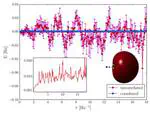 Congratulations to Hongxia, Can, James, and Shiv for Submitting Their Dipole-Bound Anion Paper!