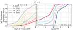 Congratulations to Benjy Bodner for Having His Paper on His Adaptive Two Mode Optimization Algorithm Accepted!