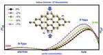 Congratulations to Len, Cancan, and Song for Having Their Paper on InSe Strain Engineering Accepted to JPCC!