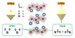 Congratulations to Hongxia Hao for Posting Her Most Recent Work on Calcium Ruthenate to arXiv!