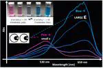 Congratulations to Len for Publishing His J. Chem. Ed. Article!