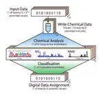 Congratulations to Our DARPA Molecular Informatics Team for Publishing on the Theory of Mixtures in IEEE NanoBioSciences!