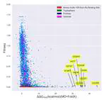 Congratulations to Jordan and the Geno2Pheno EPSCoR Team for Publishing Their Paper on Beta-Lactamase Viability!