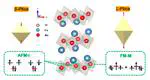 Congratulations to Hongxia and Hao Shi for Publishing Their Paper on Ca2RuO4!