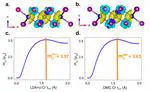 Congratulations to Graduate Student Dan Staros and the QMCPACK Team for CrI3 Paper!