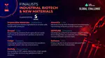 AtomICs Named Finalists in the Hello Tomorrow Global Challenge!
