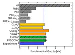 A many-body characterization of the fundamental gap in monolayer CrI3