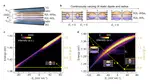 Continuously tunable dipolar exciton geometry for controlling bosonic quantum phase transitions