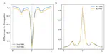 Identifying Band Inversions in Topological Materials Using Diffusion Monte Carlo