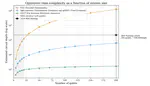 Quantum Computing Beyond Ground State Electronic Structure: A Review of Progress Toward Quantum Chemistry Out of the  Ground State