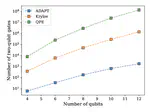 The cost of quantum algorithms for biochemistry: A case study in metaphosphate hydrolysis